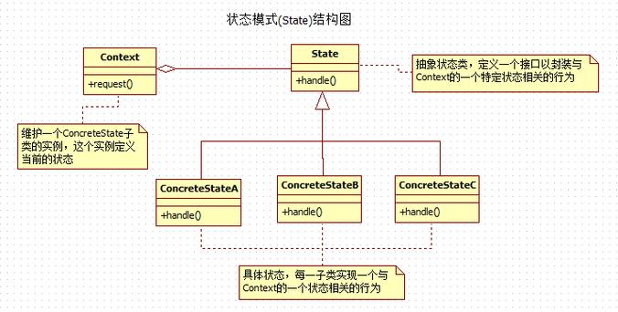 android策略设计模式_策略模式-图1