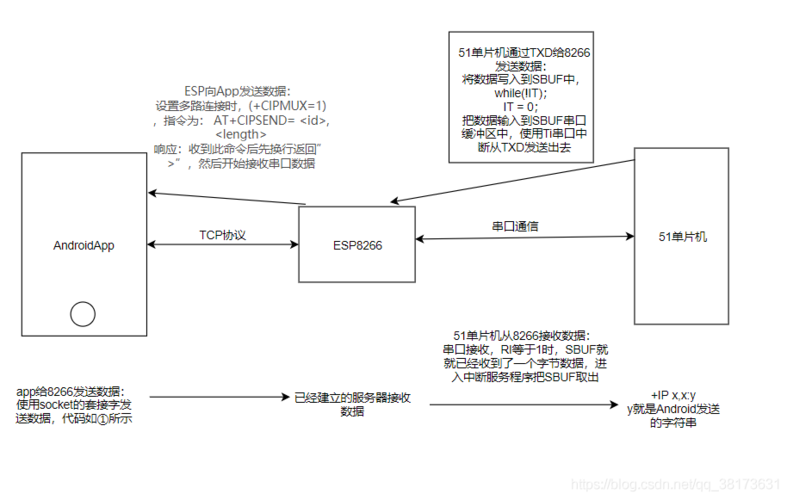 App之间的通信_应用分支之间的更改-图2