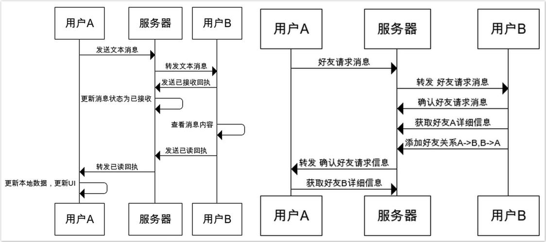 App之间的通信_应用分支之间的更改-图3