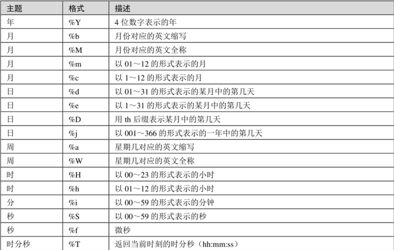 asp.net日期_日期函数-图2