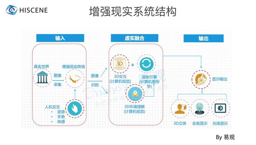 ar框架_传感框架-图1