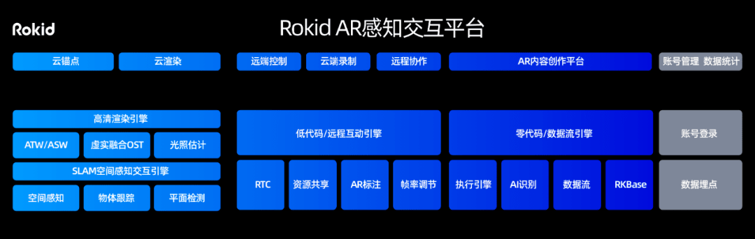 ar框架_传感框架-图2