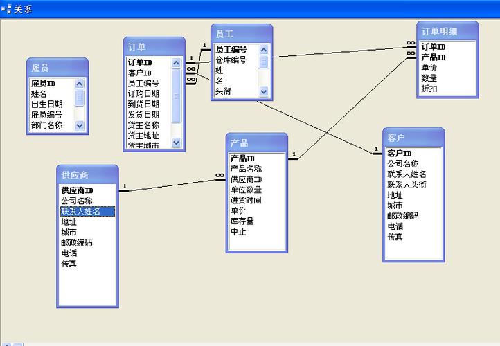 access数据库设计在哪_数据库设计-图2