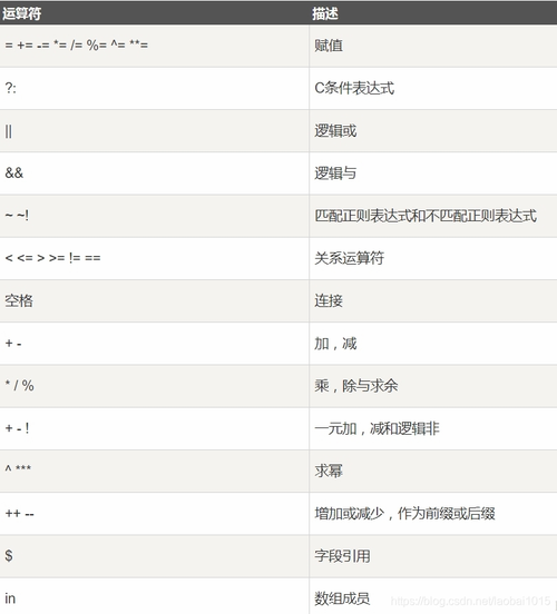 awk命令详解_详解-图1