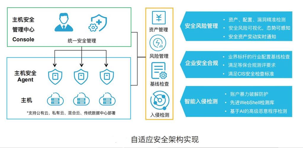 安全排查_主机安全排查-图3