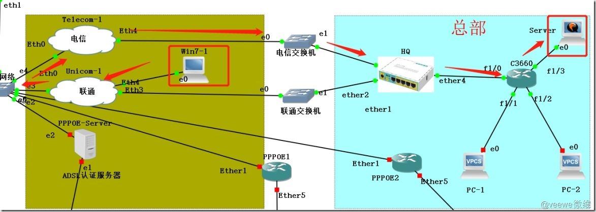 安装l2tp_安装-图1