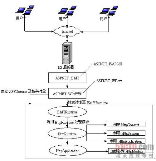 aspnet 获取网站路径_获取模型路径-图3