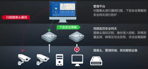 安全 网络视频监控_网络安全-图1