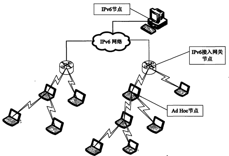 ad hoc网络 优点_源端为数据库-图1