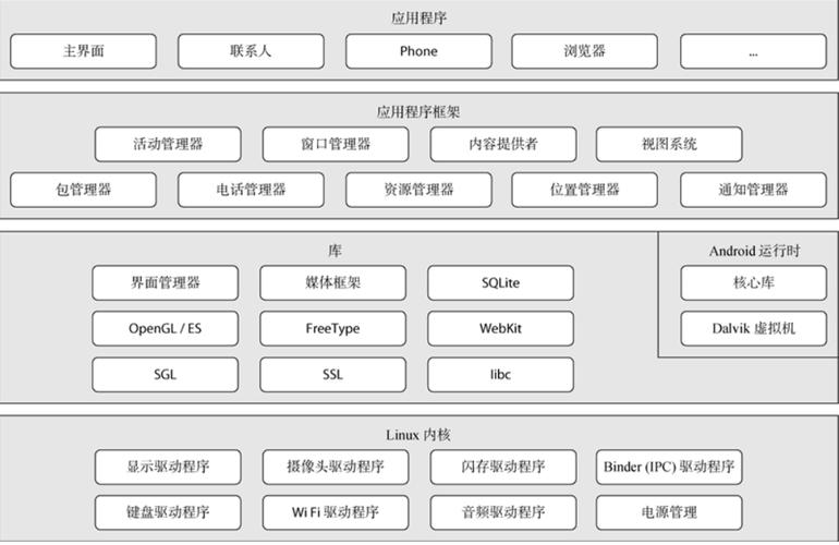 安卓手机安装服务器_方案概述-图1