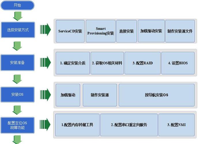 安卓手机安装服务器_方案概述-图3