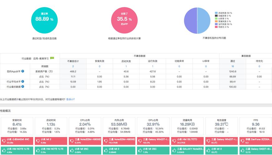 app测试模拟器 _交易软件APP测试-图1