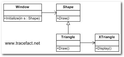 Adapter模式_Adapter-图1