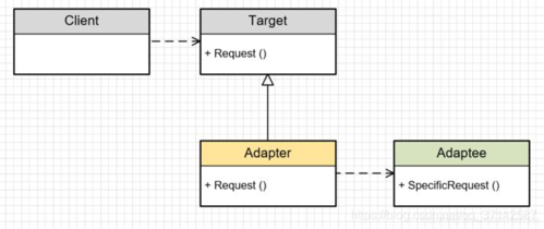 Adapter模式_Adapter-图2