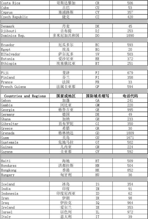 ae国家域名_国家码-图1