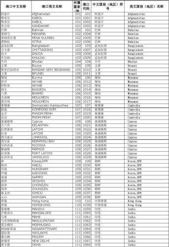 ae国家域名_国家码-图2