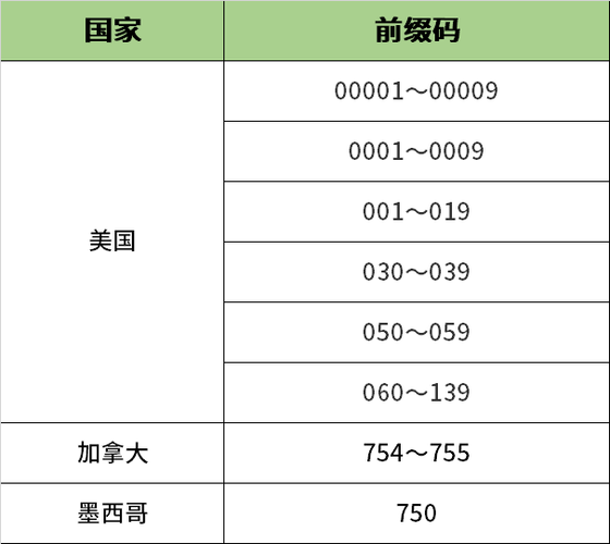 ae国家域名_国家码-图3