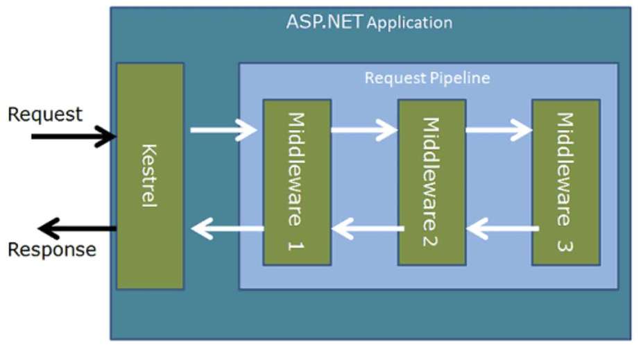 asp.net 空间_ASP.NET Core应用部署到CAE-图2