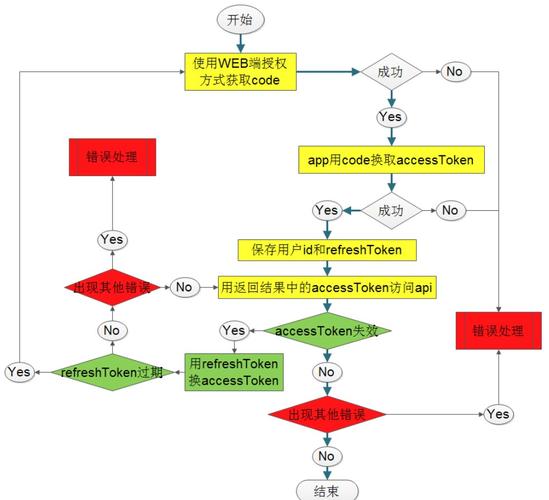 api交易策略_API策略-图1