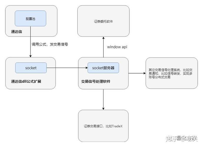 api交易策略_API策略-图2