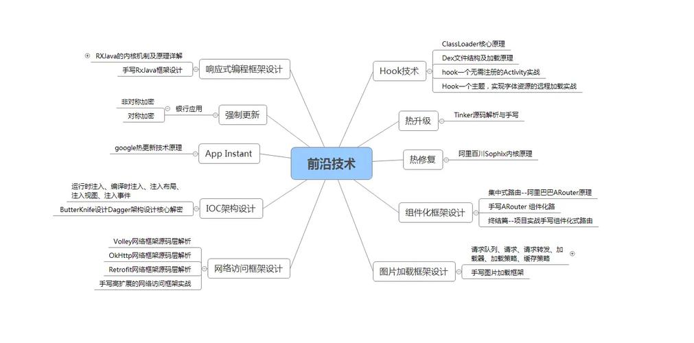 安卓开发环境搭建_搭建开发环境-图2