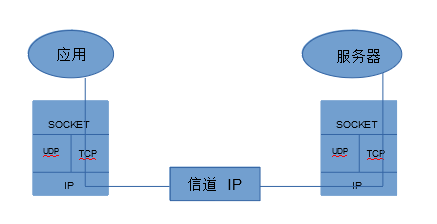 安卓socket通信机制_通信-图2