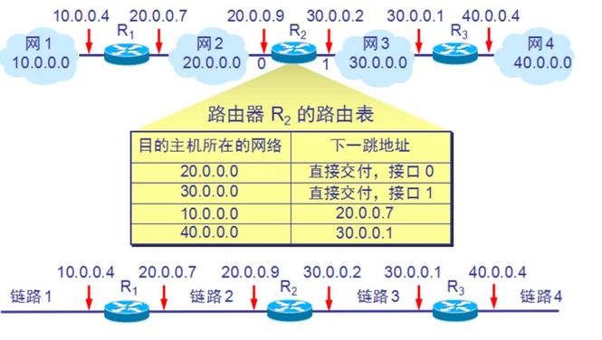 api函数 路由表_创建函数API-图2