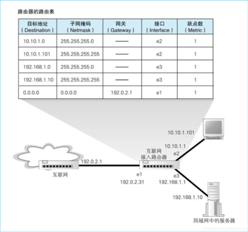 api函数 路由表_创建函数API-图1