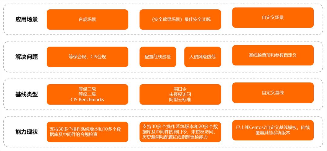 apache2局域网服务器_基线检查概述-图1