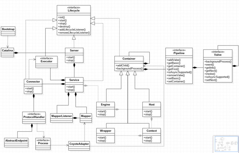 apache2局域网服务器_基线检查概述-图2