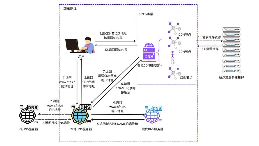 abc二级域名_如何刷新泛域名的CDN缓存？-图1