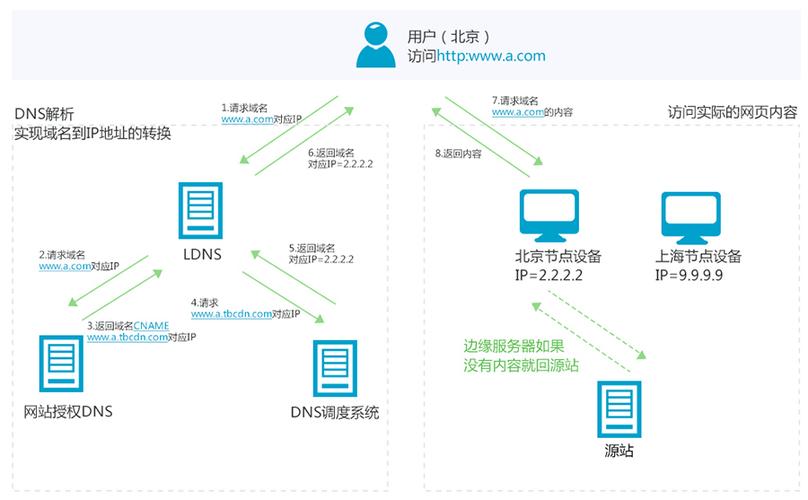 abc二级域名_如何刷新泛域名的CDN缓存？-图3