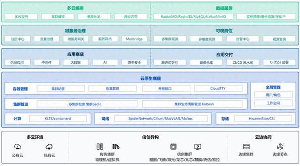 安徽容器云_安徽管局要求-图2