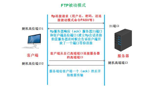 安装和配置FTP服务器步骤_安装和配置-图1