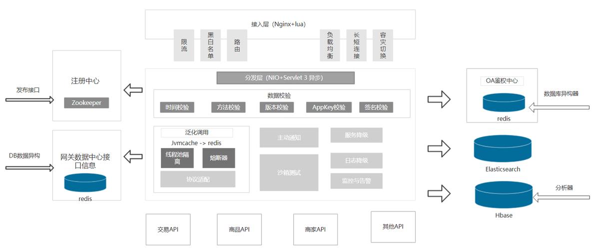 api 网关_API网关 APIG-图2