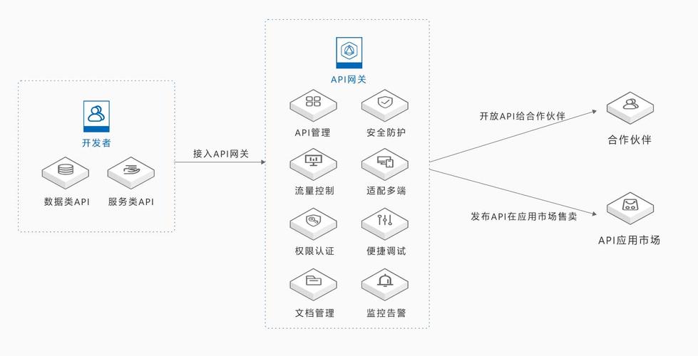 api 网关_API网关 APIG-图1