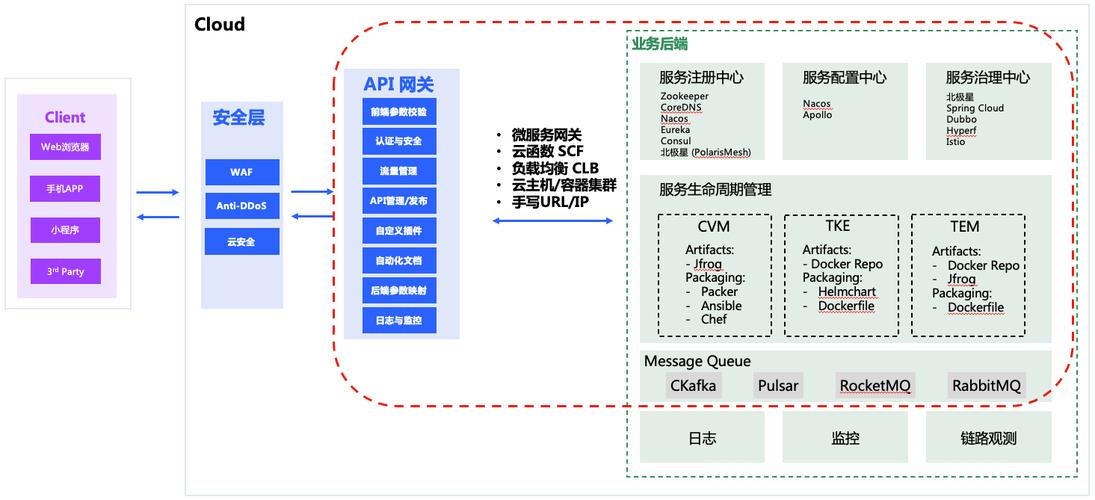 api 网关_API网关 APIG-图3