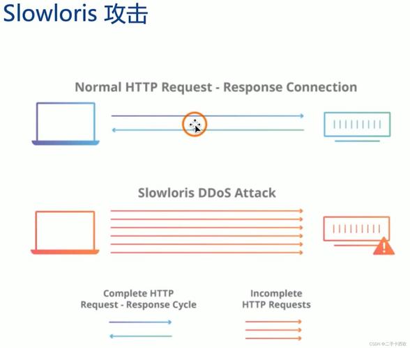 antiddos_antiddos-图3