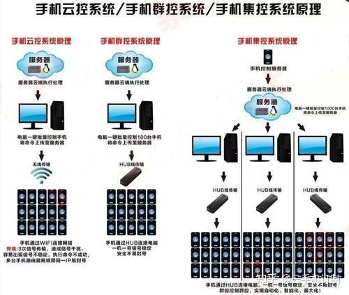 安卓手机怎么建立ftp服务器_云手机服务器 CPH-图2