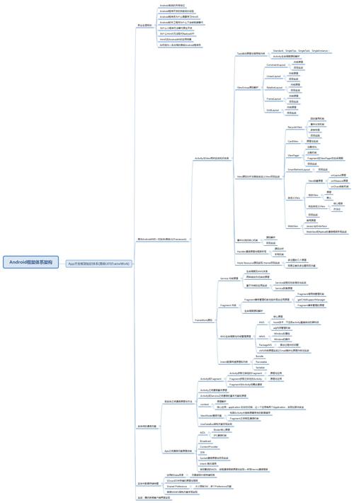 安卓系统手机访问ftp服务器_IdeaHub Board设备安卓设置-图3