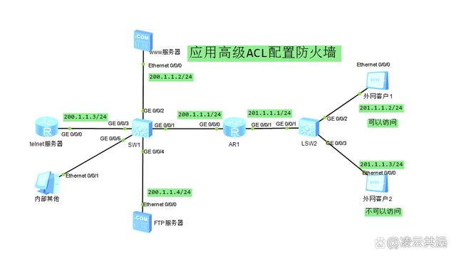 安装工程防火墙_工程配置-图2