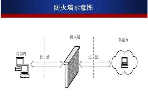 安装工程防火墙_工程配置-图3