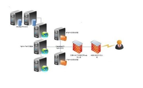 安全盾ddos防火墙_数据密盾-图3