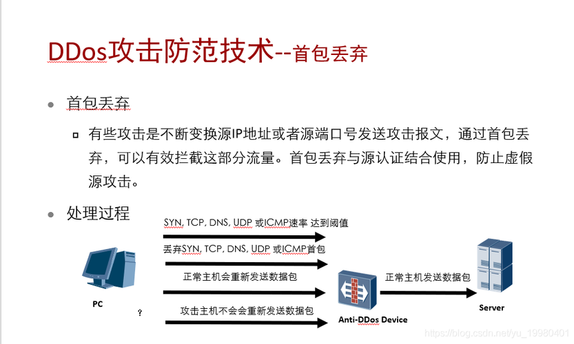 安全盾ddos防火墙_数据密盾-图2