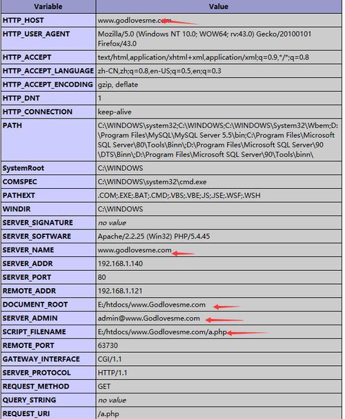 apache 配置2个域名_Apache配置-图2