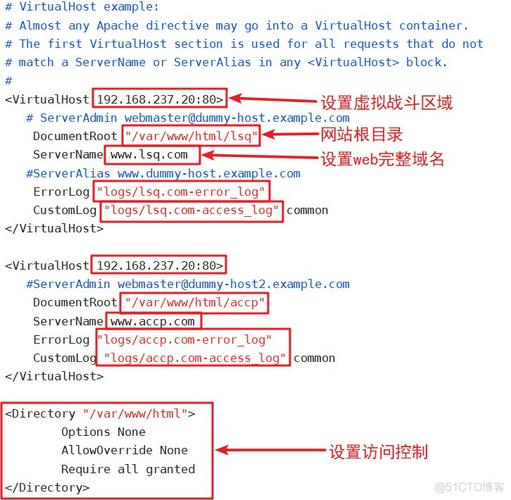 apache虚拟主机_Apache配置-图3