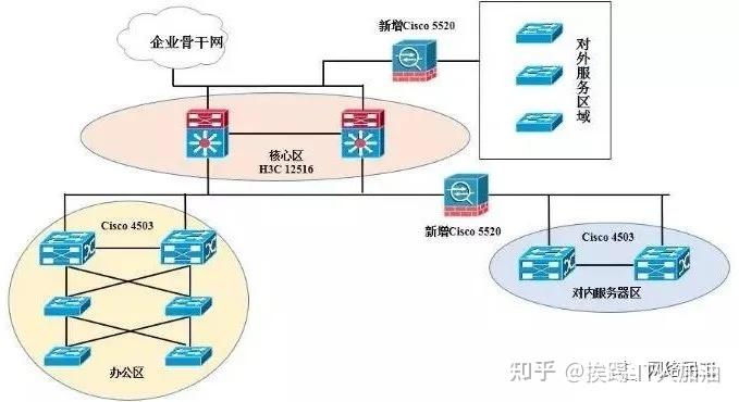 按防火墙在网络中的位置划分_区块划分-图3