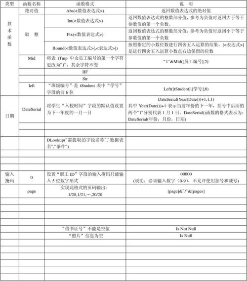 access数据库汇总_汇总-图1