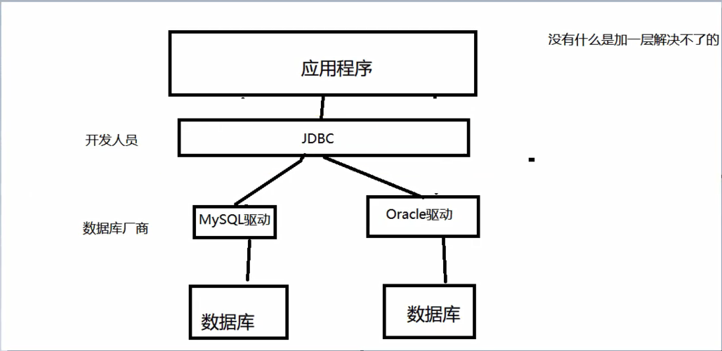 access数据库连接数据库_数据库连接-图1