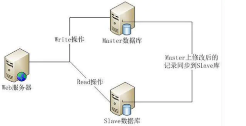 access数据库连接数据库_数据库连接-图2